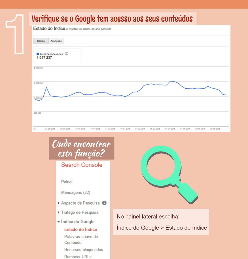 [INFOGRAFIA] Google Search Console em SEO