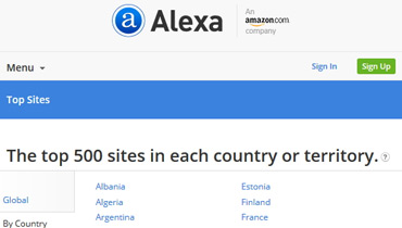 O Ranking Alexa