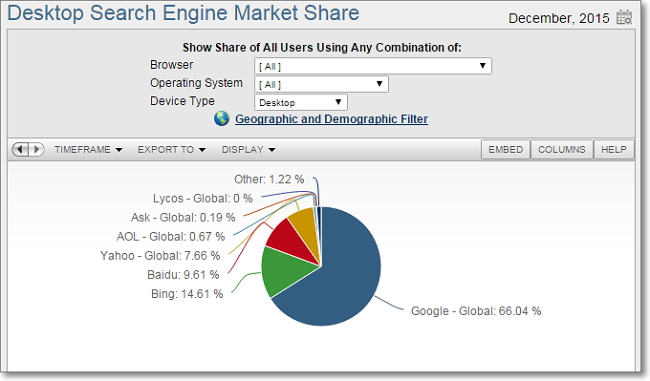 Search Share - Desktop - Netmarketshare