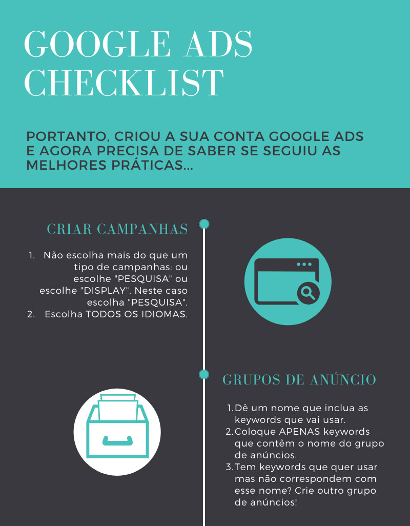 Google Ads Checklist Infografia
